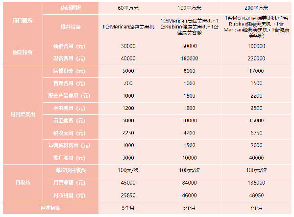 手把手教你打造赢在起跑线上的美黑沙龙